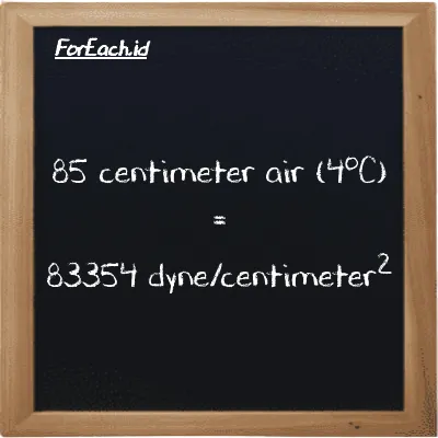 85 centimeter air (4<sup>o</sup>C) setara dengan 83354 dyne/centimeter<sup>2</sup> (85 cmH2O setara dengan 83354 dyn/cm<sup>2</sup>)